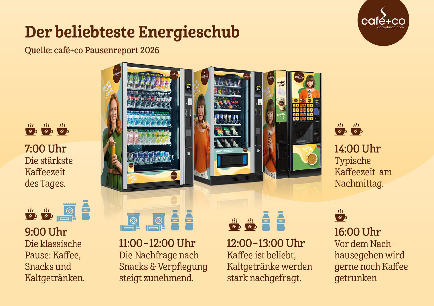 Das wählt Österreich in der Pause