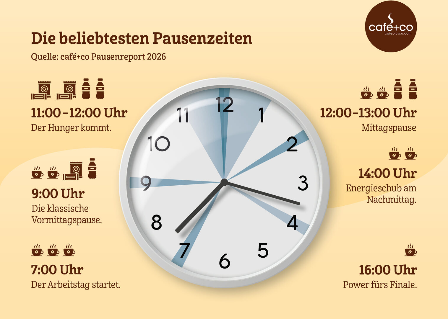 Die beliebtesten Pausenzeiten in Österreich